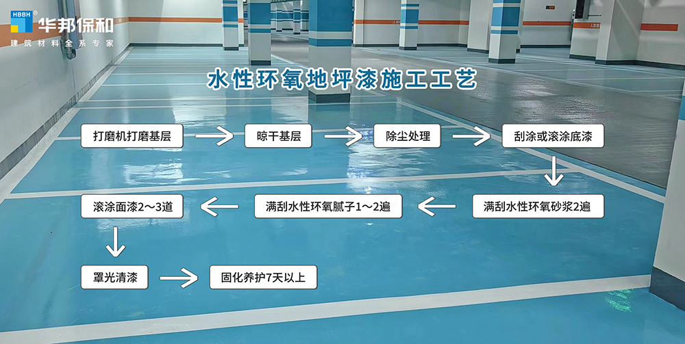 尊龙凯时人生就是搏水性地坪漆施工流程 尊龙凯时人生就是搏水性地坪漆施工流程