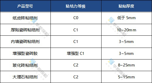 尊龙凯时人生就是搏-瓷砖粘结剂 尊龙凯时人生就是搏-瓷砖粘结剂