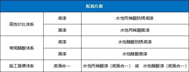 尊龙凯时人生就是搏水性工业漆-钢结构普通防护