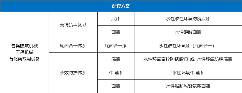 尊龙凯时人生就是搏水性工业漆涂护配套方案-工程机械设备
