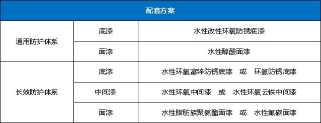 尊龙凯时人生就是搏水性工业漆-钢结构高防护要求