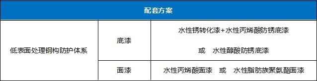 尊龙凯时人生就是搏水性工业漆-钢结构维护翻新