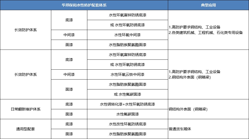 尊龙凯时人生就是搏水性工业漆配套体系-水性环氧+聚氨酯+氟碳 尊龙凯时人生就是搏水性工业漆配套体系-水性环氧+聚氨酯+氟碳