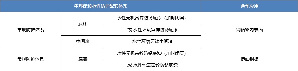 尊龙凯时人生就是搏水性工业漆配套体系-水性无机富锌涂料 尊龙凯时人生就是搏水性工业漆配套体系-水性无机富锌涂料